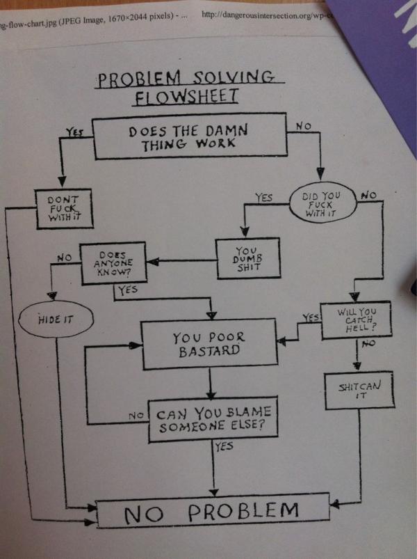 uxdzn's tweet image. LOLZ #flowchartfun