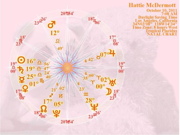 Jesse Eisenberg Natal Chart