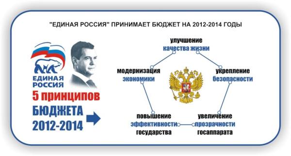 Цели деятельности единой россии