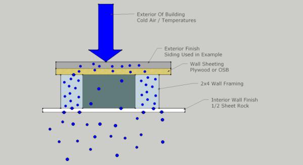 StLHandyMan's tweet image. # 4 #Weatherization Series wp.me/pX5uf-vA "how the cold temperature seeps into a home" #EnergyLoss #Insulation