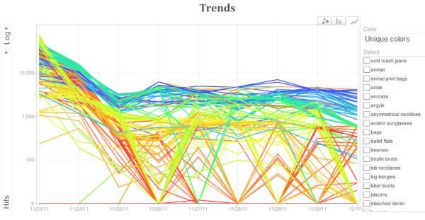 Live_Trend's tweet image. Live-trend Trend analyst in action