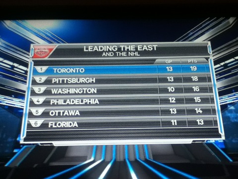 biggestleafsfan's tweet photo. NO WORDS. http://t.co/qMox4R40