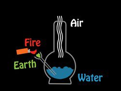 badbitchesXweed's tweet photo. Know your elements!  #StonerScience http://t.co/rUJnDmN2