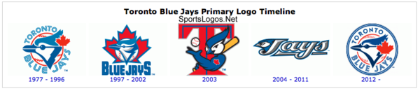 Chris Creamer Evolution Of The Toronto Blue Jays Logo 1977 12 Love That Bookend Http T Co Fwpzb8ig