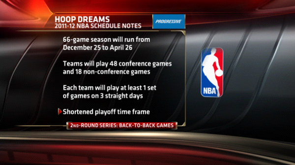 So the <a href="/NBA/">NBA</a> season will run from Xmas day until 4/26. Teams will play 48 conf games & 18 non-conf games »