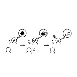 LPattern's tweet photo. 「『はなす』ことでわかる」— 自分の考えを「話す」ことは、 自分からその考えを「離す」こと。 【ラーニング・パターン】 https://t.co/FowtMGDB9d https://t.co/wVVlC1VF
