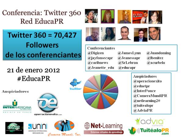 JDelgadoPhD's tweet photo. Se unen al Evento de Twitter 360 como auspiciadores @tuitealopr y @AdviaPR #EducaPR http://t.co/fe93UFks http://t.co/tN5zrQHz