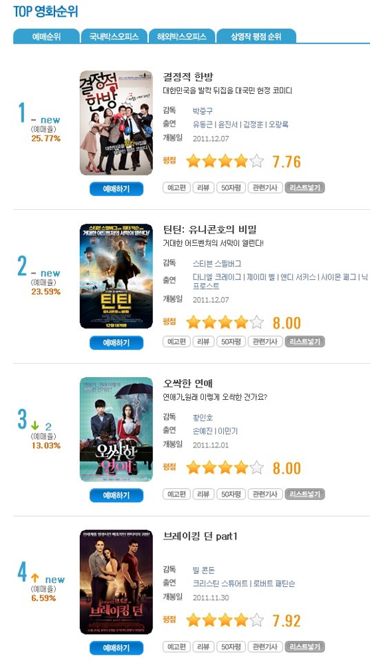 hanbang_2011's tweet photo. 주말 극장가를 사로잡을 <결정적 한방> ★예매율 1위!!★ 할리우드 대작 '틴틴' 제쳤다. 무서운 예매질주! 대한민국을 통쾌하게 날릴 올 겨울 최강 코미디! <결정적 한방>! http://t.co/37uNClwS