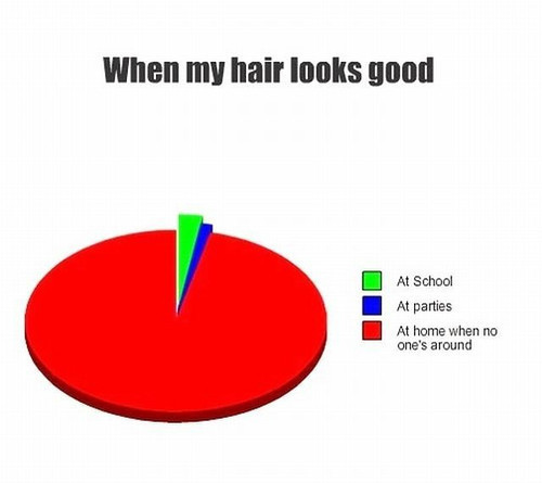 Stelladiona_'s tweet image. #frustating