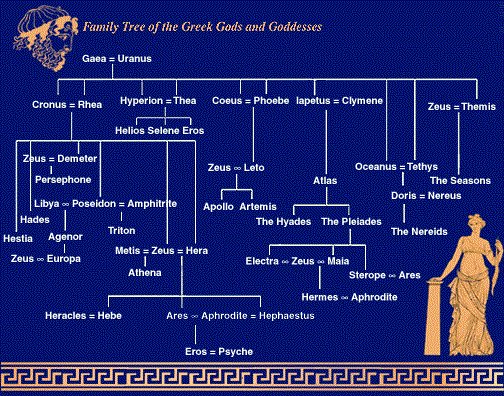 Athena Goddess Family