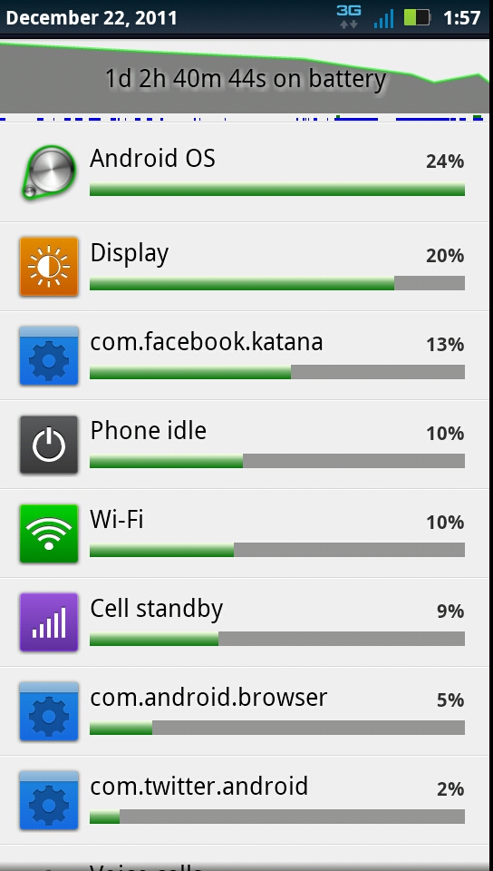 MfnCHeeKS's tweet image. 26 + Hours on a single charge #TeamDroid allday! Fuck an #iPhone! #DroidBionic ;)