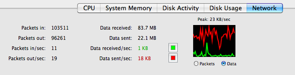 cdnbeer's tweet image. 3G is sloooooooooow. I kind of miss dialup. #RogersFail
