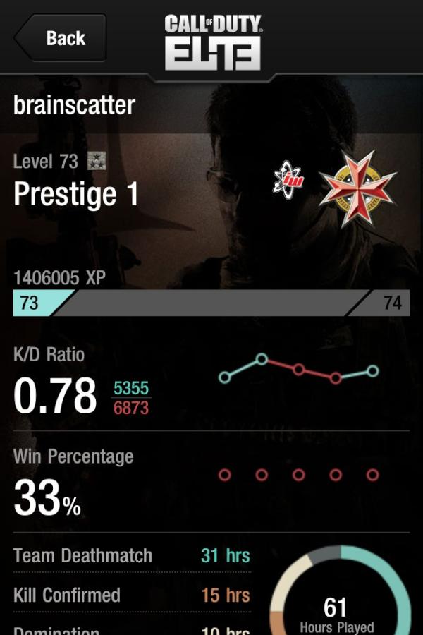 TheQuantumCat's tweet image. E stalking is better than ever! #CODelite