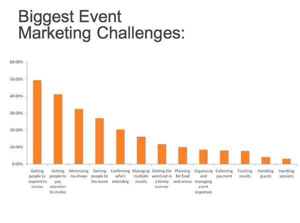 Die Größten Event-Herausforderungen (Bild). 2012 werden wir hart dran arbeiten!