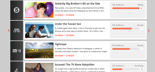 MrHowesC's tweet image. most watched TV program at the moment is...#bbbits