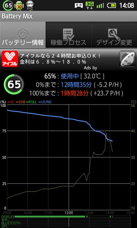 freddieushow5's tweet photo. 何も触ってないのに1時間で電池が20%減!？ポケット入れっぱなしにしてただけなのに温度上昇？？しかもまた圏外病？？？今年もまだ暴走するつもりか(*｀Д´)ノ！！！ #003SH http://t.co/KyaMW9qk
