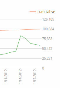 fonssonnemans's tweet image. YEAH. I have reached more than 100.000 #wp7 app downloads in 15 months time using 12 apps. #wp7dev #wp7nl