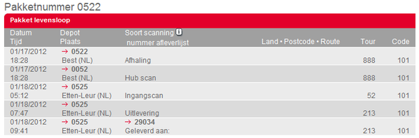 ProjectsSmart's tweet image. De accu's zijn geleverd! Vanmiddag een update! batterijimport.nl bedankt! #bedankt #spannend