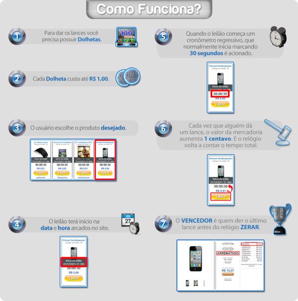 dolhe3's tweet photo. Ainda não sabe como funcionam os leilões? Agora com esse passo-a-passo fica fácil de entender. http://t.co/yZWxleFo