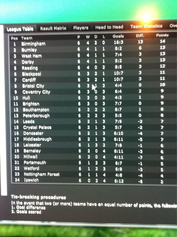 IpsRich's tweet image. “@S_Bagri: @IpsRich...You won't like this much though, bad times http://t.co/Xufifssa” #itfc #jewellout #embarrassed