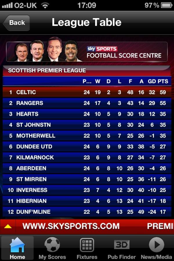 heseke1888's tweet image. Looks sooo good. #4pointsclear hail hail