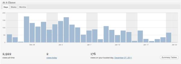 viitrannn's tweet image. People are slowly getting bored of me as the days go by :( #blogproblems