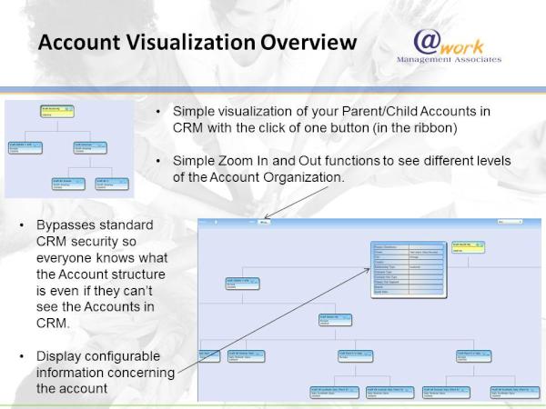 ryandarbymartin's tweet image. Account Visualization in #CRM2011 now simple and configurable with #atworkCRM account overview #silverlight solution