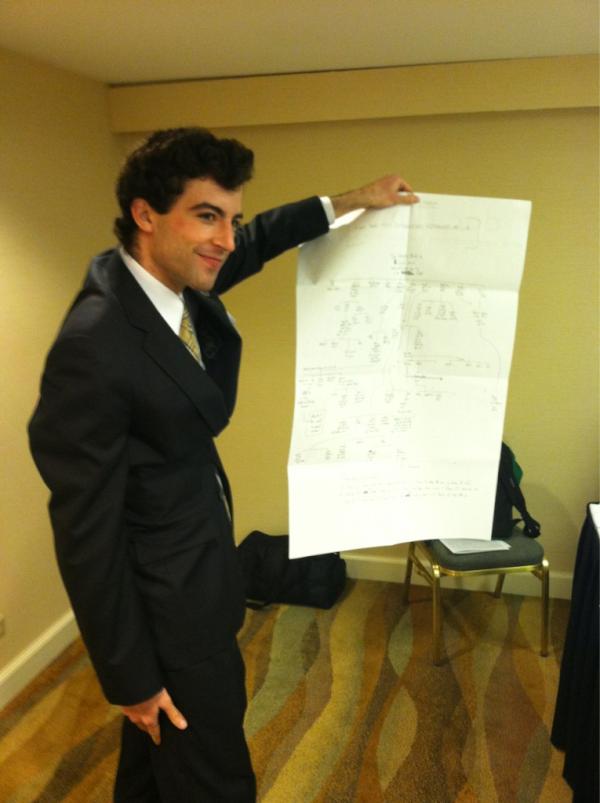 Lengthy OSS flow chart #MUNUC