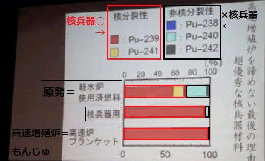 小出裕章さん(もと京都大学･原子炉実験所)の原発即刻廃絶・図説集 tweet media
