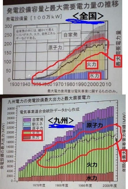 小出裕章さん(もと京都大学･原子炉実験所)の原発即刻廃絶・図説集 tweet media