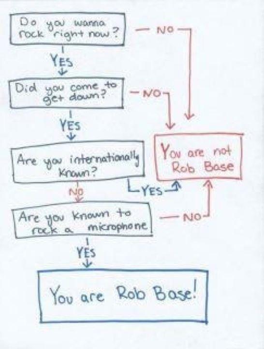 GreenManDynamo's tweet photo. Identity issues? Please see this very helpful flow chart. http://t.co/prnoWGSc