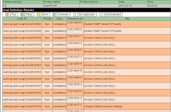 c3isecurity's tweet image. #openscap in action