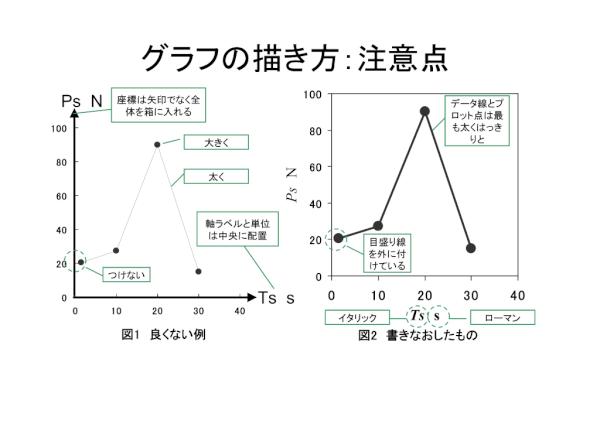 論文関係のあれこれ Togetter