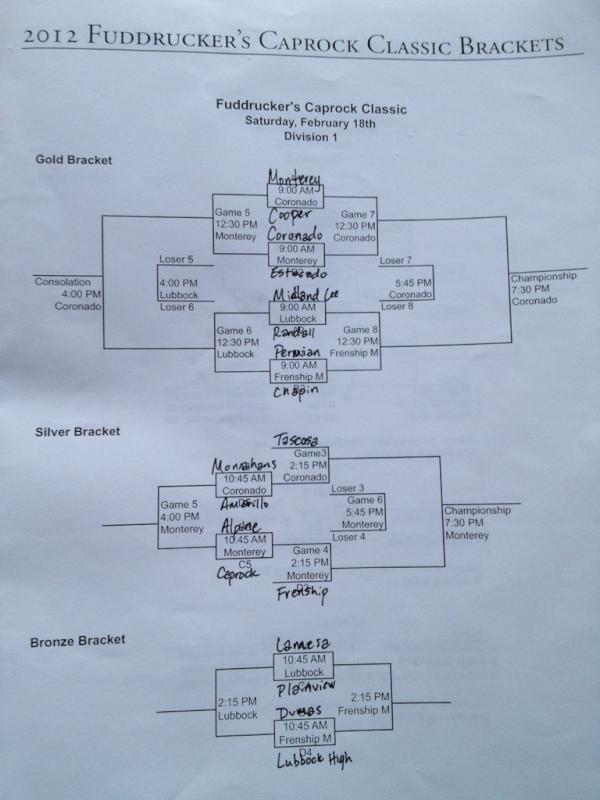 CaprockSoftball's tweet photo. Division 1 Final Bracket http://t.co/MURngdsj
