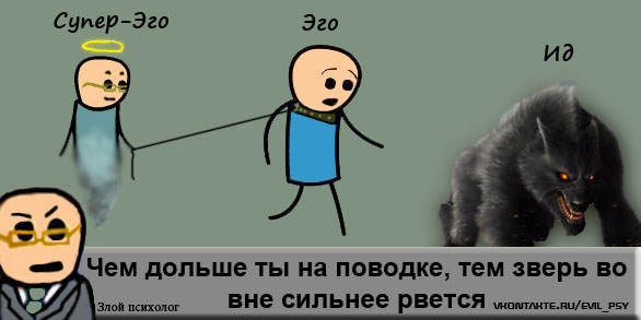 Ид эго суперэго. Структура личности ид эго суперэго. Ид эго суперэго. Эго суперэго ид по фрейду. Теория фрейда эго суперэго.