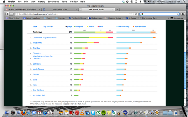MiddleInitials's tweet photo. 114 Facebook likes & 271 Bandcamp plays today. Thanks for playing and liking! http://t.co/GanwIHCS http://t.co/jGG4a6YL http://t.co/d5rMFqL9