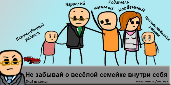 Эрик берн три эго состояния. Внутренний ребенок внутренний родитель и внутренний взрослый. Внутренний ребенок родитель и взрослый. Берн родитель ребенок. Внутренний ребенок родитель и взрослый.
