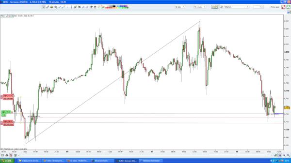 DavidColey888's tweet photo. @ccunden let's see if this works (maiden attempt). ignore the black horiz lines (am in a DAX trade) http://t.co/xwHocn1U