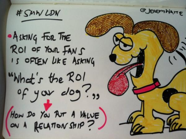 jeremywaite's tweet photo. Everyone is asking "What's the ROI of social media"? Here's what I think the answer is... #smwldn #LikeMinds http://t.co/hwZIAuJ8