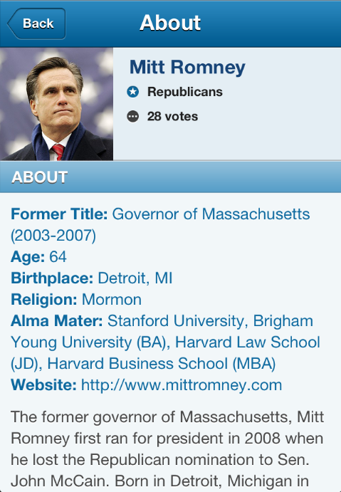 VoteMe_App's tweet photo. Mitt Romney received 28 real people #votes #GOP @VoteMe_App http://t.co/RlX1PoU4 http://t.co/1jR2Jika