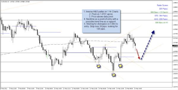 pablo27martinez's tweet photo. one simple idea on AUDUSD
http://t.co/xhXsmk1D