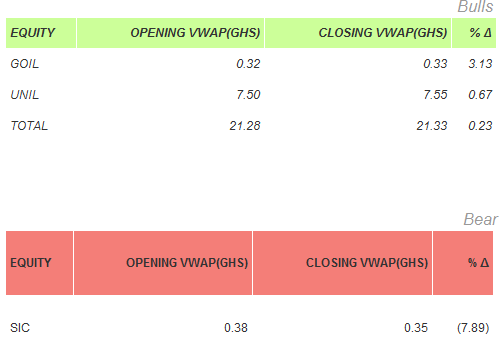 peagama's tweet image. #GSE 16.02.12. #estockanalysis