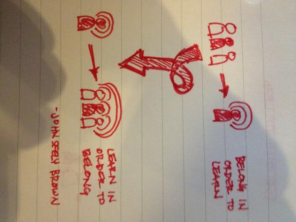 CydnyGry's tweet photo. RT @mollyclare: Sharing my #dml2012 doodles. Here's John Seely Brown on the new communities of practice: http://t.co/9xn7UNHi pretty cool!