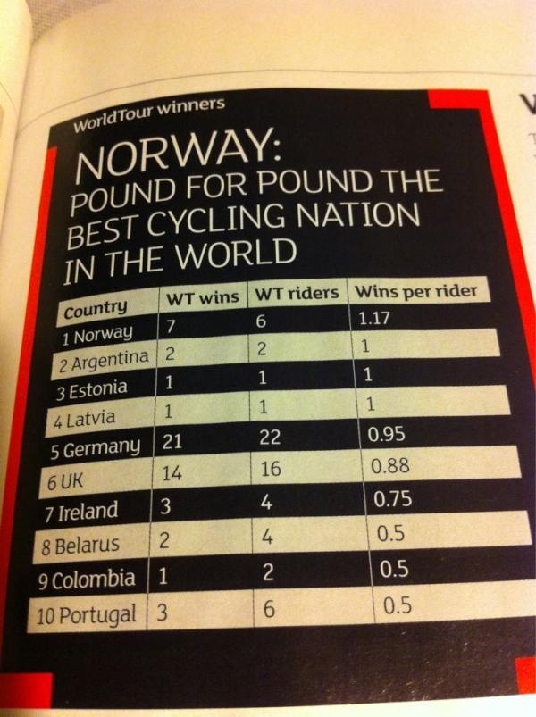 Per Erik R. Mæhlum tweet media