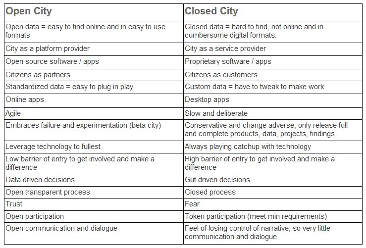 thecompanylab's tweet photo. RT @rinataur: Any designers who ♥ infographics want to help make this visual? @openchattanooga @thecompanylab #opendata http://t.co/btwqNRre