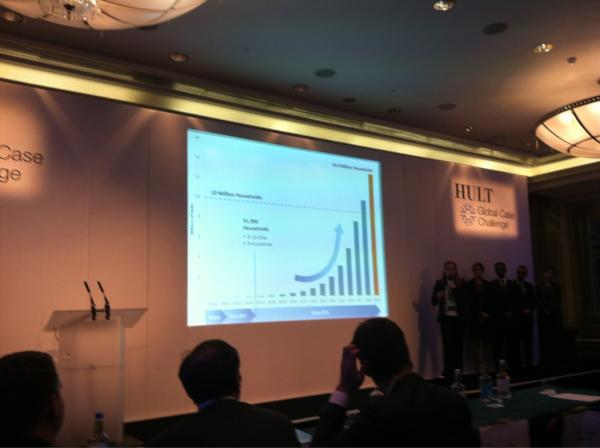 JessicaTavira's tweet photo. “@kojulie: @hultglobalcase Housing track 2nd Top 3: 1st @SchulichMBA, 2nd @OxfordSBS, 3rd @ESCPeurope. Congrats! #hgcc http://t.co/3NK0D62I