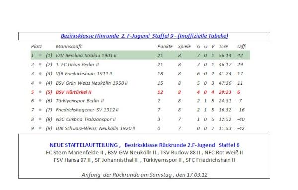 download die leistungsformel spitzenleistung gestalten und