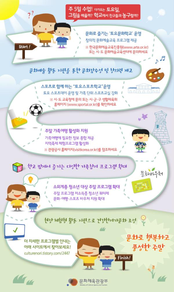 mcstkorea's tweet photo. 문화부는 2012학년 1학기부터 ‘주5일 수업제’가 전면 자율적으로 시행됨에 따라, ‘문화로 행복하고 풍성한 주말환경 조성’을 위해 다채로운 주말 청소년 문화 체험 프로그램을 운영합니다! http://t.co/qBnDZJUc