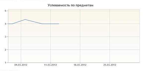 Podlegaeva's tweet photo. Я молодец,ляляля http://t.co/FrfIE4Mb