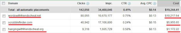 mihaicd's tweet photo. Din seria "cat se poate castiga din adsense". Sau "cum sa spargi bugete absolut inutil in adwords". Iata raspunsul. http://t.co/PkWu37K7